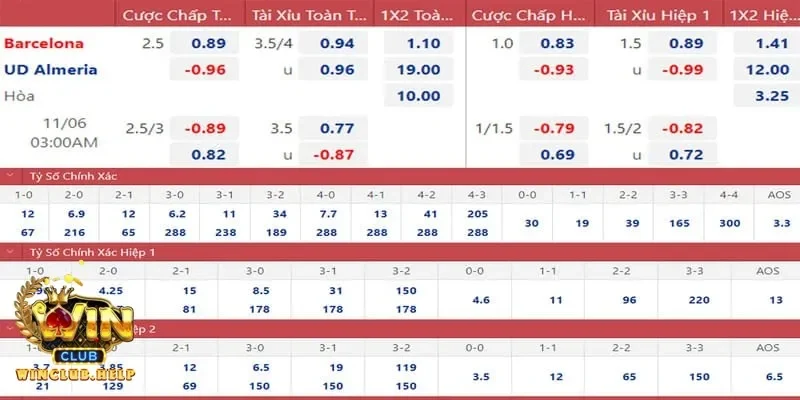 Lựa chọn soi kèo La Liga hợp lý để giảm thiểu rủi ro