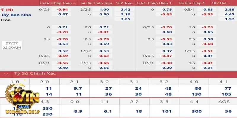 Những yếu tố quan trọng ảnh hưởng đến kèo bóng đá Ý mà bạn cần biết