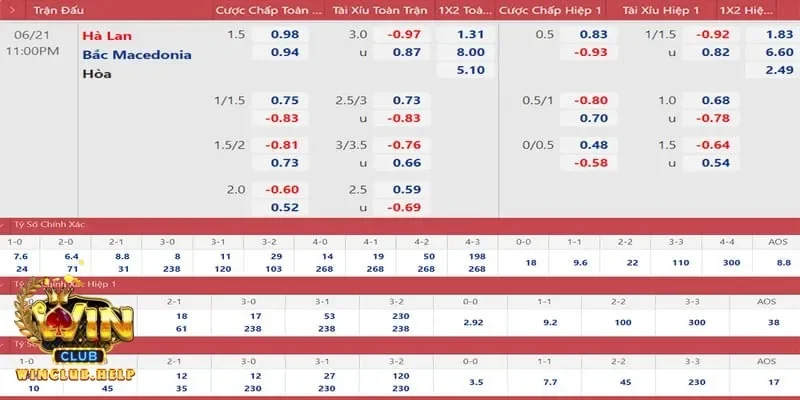 Tầm quan trọng của lịch sử đối đầu khi soi kèo Euro giữa hai đội